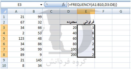 ایجاد جدول توزیع فراوانی در اکسل