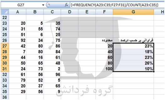 ایجاد جدول توزیع فراوانی در اکسل