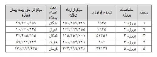 تابع اصلاح اعداد Word در محیط اکسل