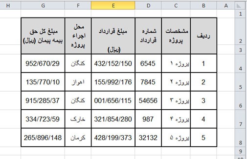 تابع اصلاح اعداد Word در محیط اکسل